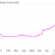 Puerto-Rico-municipal-bond-yield_chartbuilder (1)